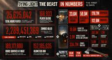 Dying Light: The Beast In Numbers