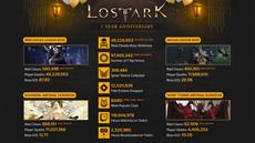 Amazon Games feiert den zweiten Jahrestag von Lost Ark mit interessanten Statistiken, Events und mehr