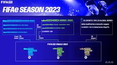 FIFAe Finals return for 2023 as new FIFA esports season is announced
