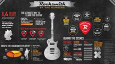 Neue Studie zu Rocksmith best&auml;tigt: Mit Rocksmith lernt am schnellsten Gitarre spielen