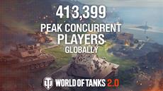 World of Tanks erreicht mit der Ver&ouml;ffentlichung von Update 2.0 einen Spitzenwert von 413.399 gleichzeitigen Spielern